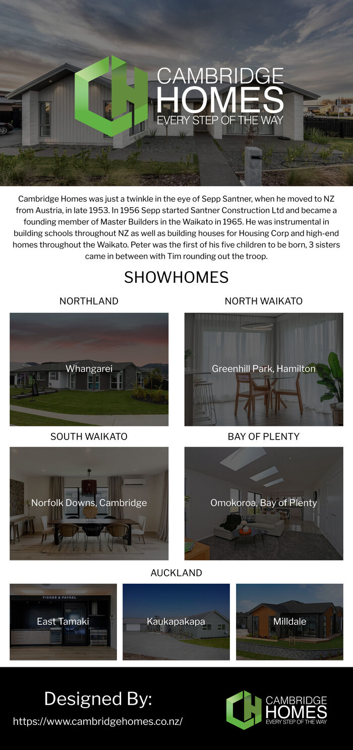 This Infographics is designed by Cambridge Homes