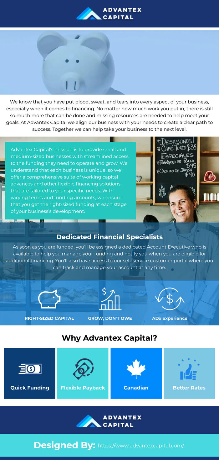 This Infographics is designed by Advantex Capital