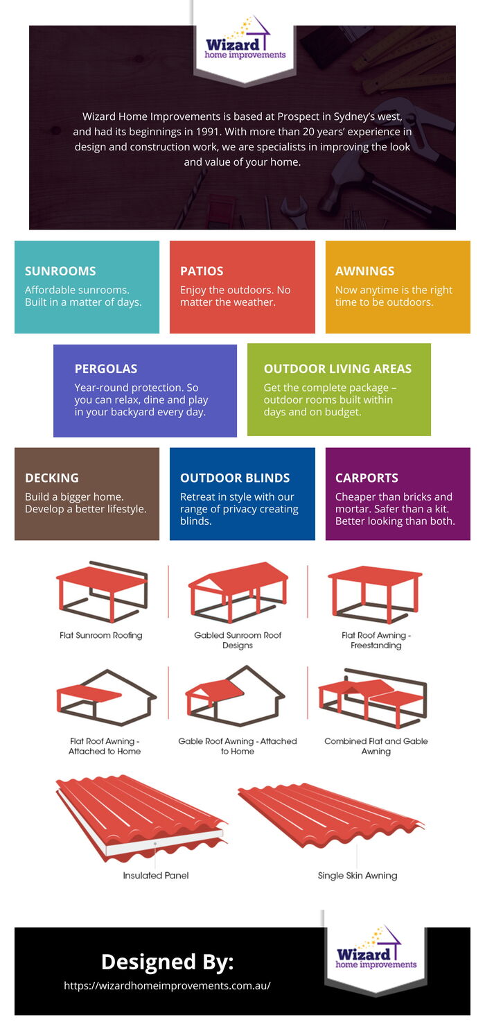 This Infographics is designed by Wizard Home Improvements