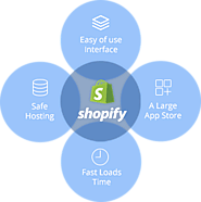 Shopify development services in Australia