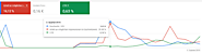 📊 Adwords & SEA Freelancer München - KMU Consulting