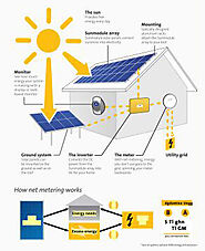 Solar Off Grid Manufacturer in Madhya Pradesh - MBM