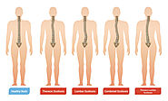 Latest Spinal Surgeries for Scoliosis | Specialty Care Clinics