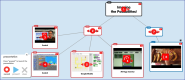 Popplet - for Mind Mapping, Sharing and Presenting | Free Resources from the Net for EVERY Learner