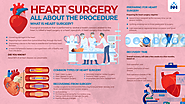 Heart Surgery | Narayana Health