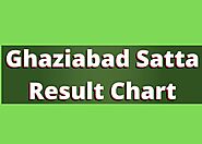 Ghaziabad satta Result