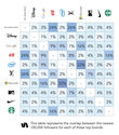 New Research: Who Follows Brands on Twitter? | Simply Measured
