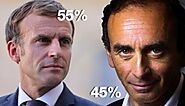 Sondage : Zemmour à 45 % au deuxième tour face à Macron