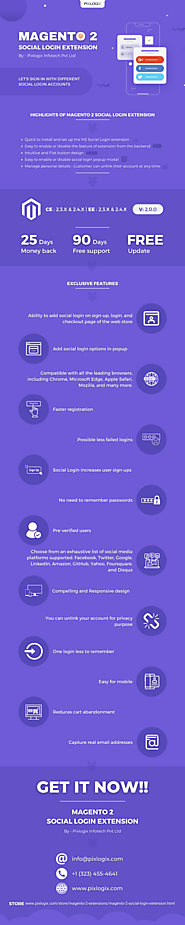 Magento 2 Social Login Extension | Pixlogix Infotech