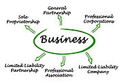 How Company Incorporation In Singapore Can Benefit Your Business?