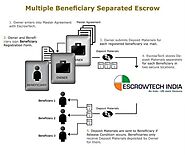 Escrow Software Programs | Escrow Service Providers in India