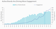 5 Ways Brands Can Use Instagram's New Post Notifications | Simply Measured