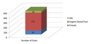 A Facebook Experiment: An Analysis of News Feed Posts - Jenn's Trends