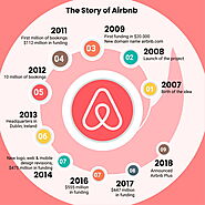 How to Build a Website Like AirBnB: Tips, Features, Costs
