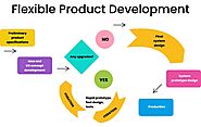 Product creation process