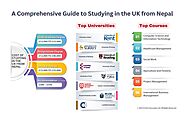 Comprehensive guide to Studying in UK-from Nepal