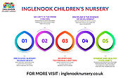 Pre School Nursery In Kingsheath