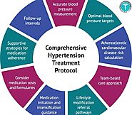 Best Medical Care For Hypertension Management : Sheikh Medical Care