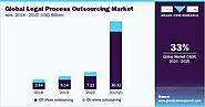 Legal Process Outsourcing Market Procurement Intelligence, Supplier Intelligence, Supplier Ranking, Pricing & Cost St...