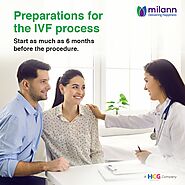 Process of IVF Treatment
