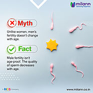 Myth & Fact