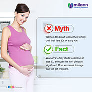 Myth and Fact - Female Infertility