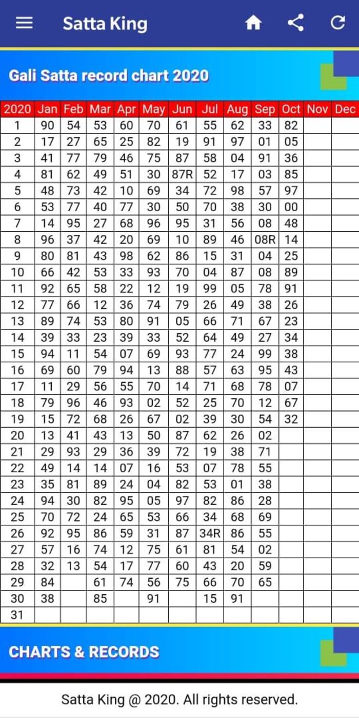 Satta King 2025 Chart