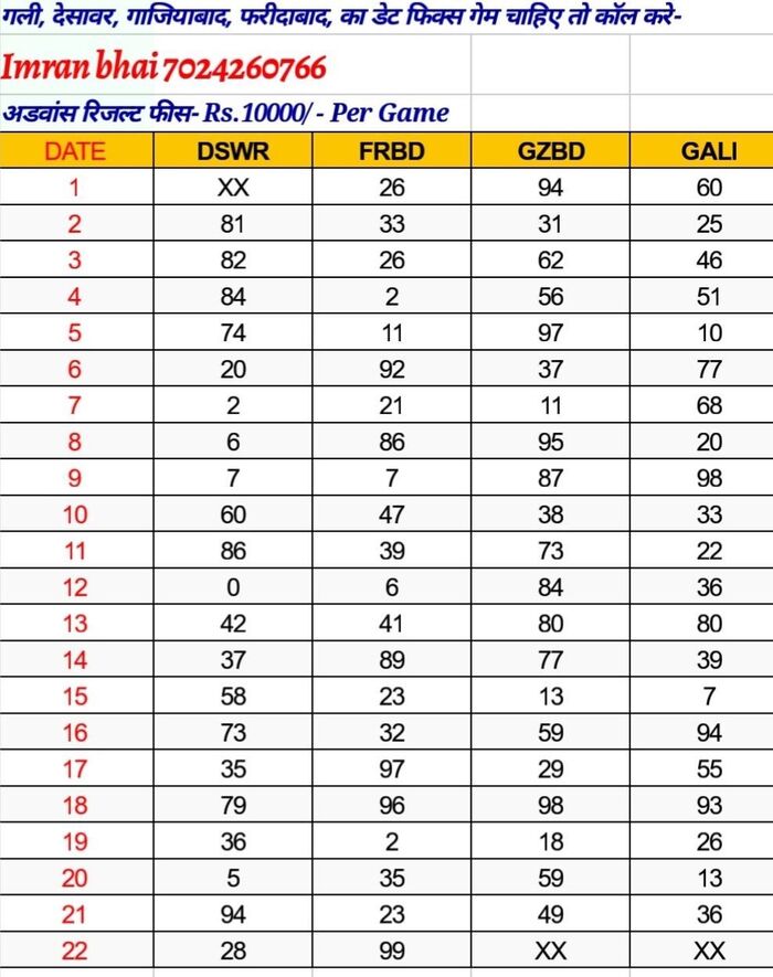 Disawar Chart 19 A Listly List Disawar Chart 19 A Listly List