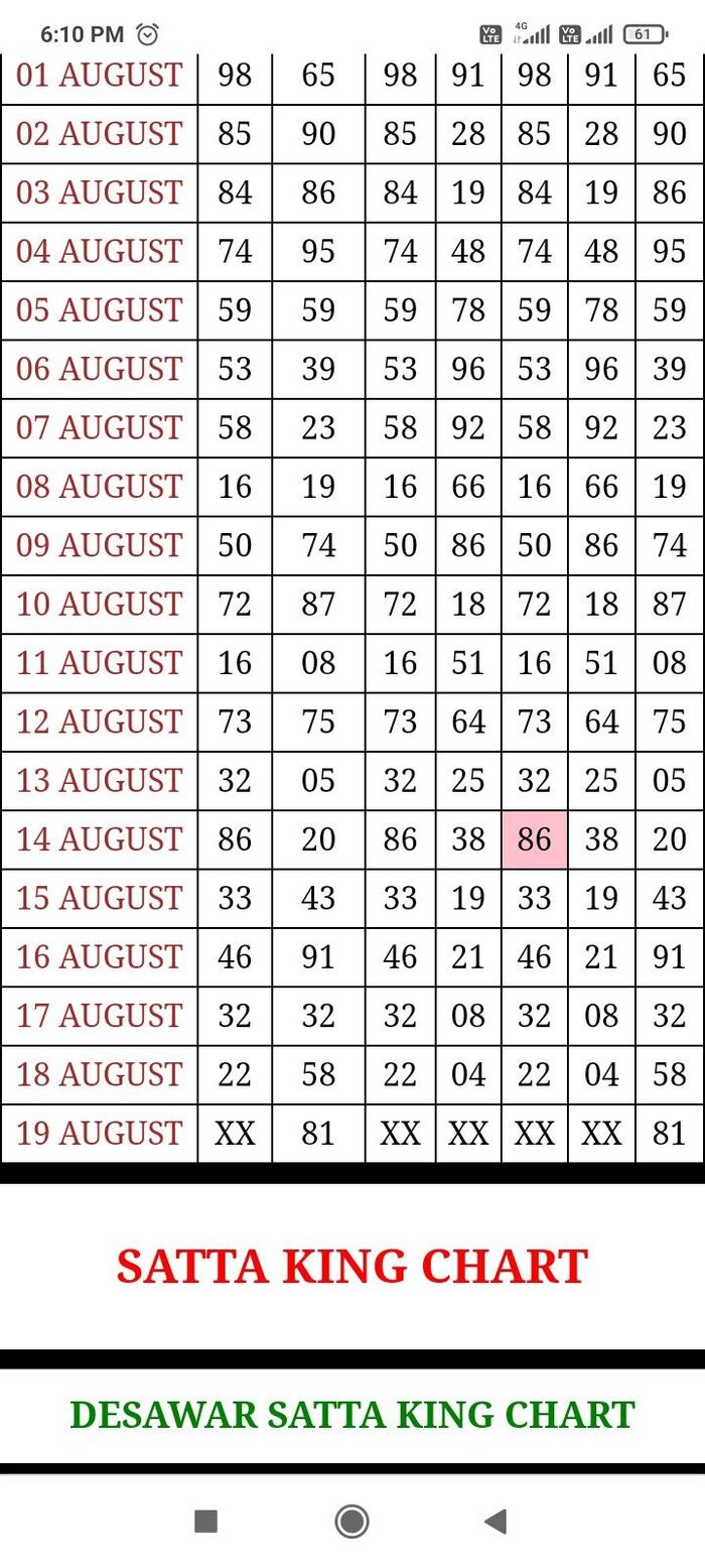 Disawar Satta Chart A Listly List Disawar Satta Chart A Listly List