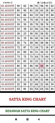 Satta Disawar A Listly List Satta Disawar A Listly List
