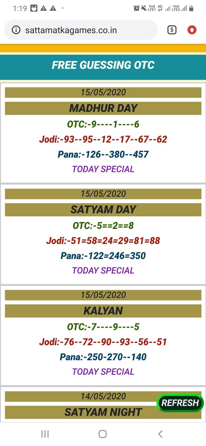 Madhur day guessing A Listly List Madhur Chart Time Bazar