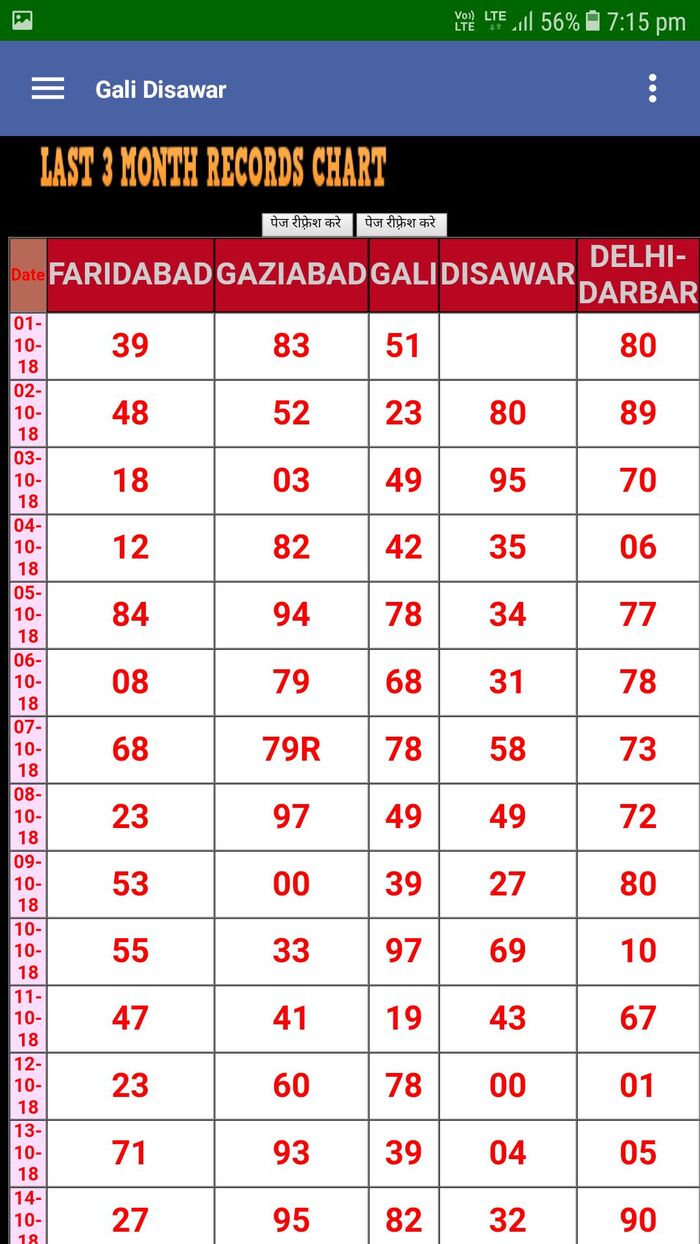 Satta Result A Listly List Satta Result A Listly List