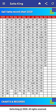 Disawar Ka Chart A Listly List Disawar Ka Chart A Listly List
