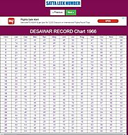 Desawar-record-chart-1966-2015, desawar-satta-record-1966, 1966-desawar-records, desawar-records-chart-1966, satta-de...