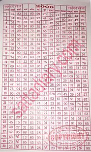 Satta King Chart, Disawar Satta Chart Record 2021 ❽ ❽ ❽ Disawar Satta Matka Result Chart Record Tips Satta Record Cha...
