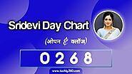 Sridevi Day Chart, Sridevi Jodi Chart: श्रीदेवी डे चार्ट, श्रीदेवी जोड़ी चार्ट | Learn blogging, Chart, Learning