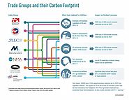 Blueprint for Responsible Policy Engagement on Climate Change