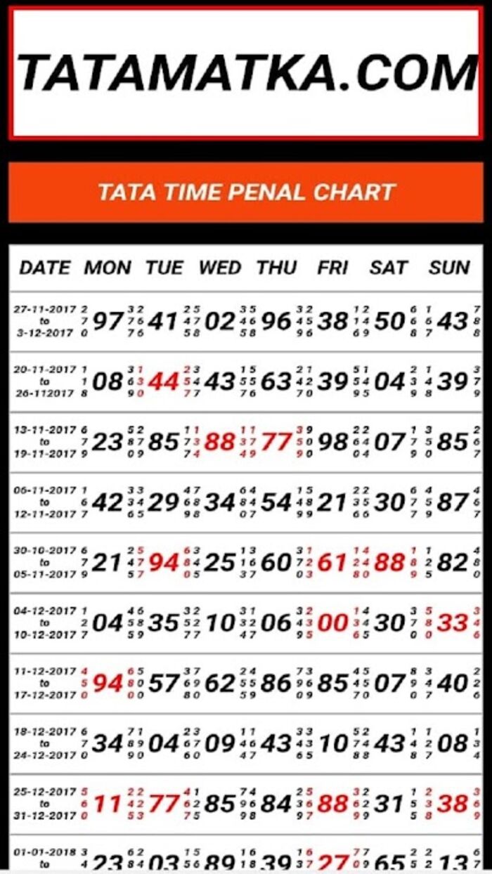 tata time satta A Listly List