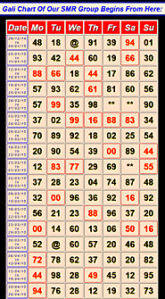 Gali Chart A Listly List Gali Chart A Listly List