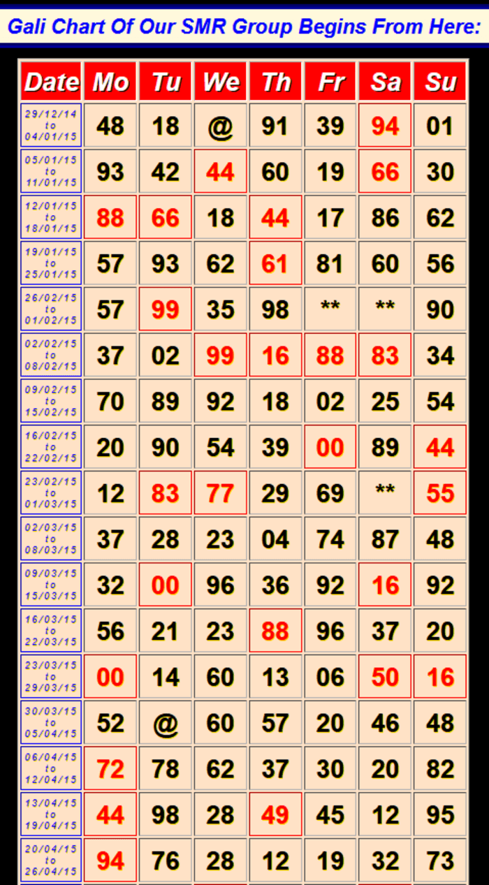 gali chart 2020 A Listly List Gali Chart 2025