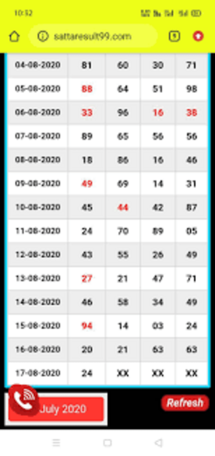 Satta King Shri Ganesh Result | A Listly List