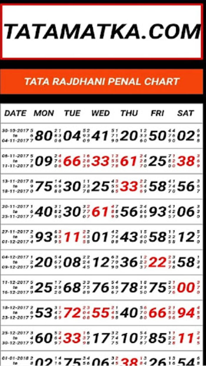 Tata Time Bazar Result A Listly List Time Bazar Chart Live Result