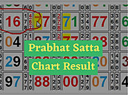 Prabhat Satta | Prabhat Satta Matka Guessing | Prabhat Satta Matka Result | Prabhat Satta Matka