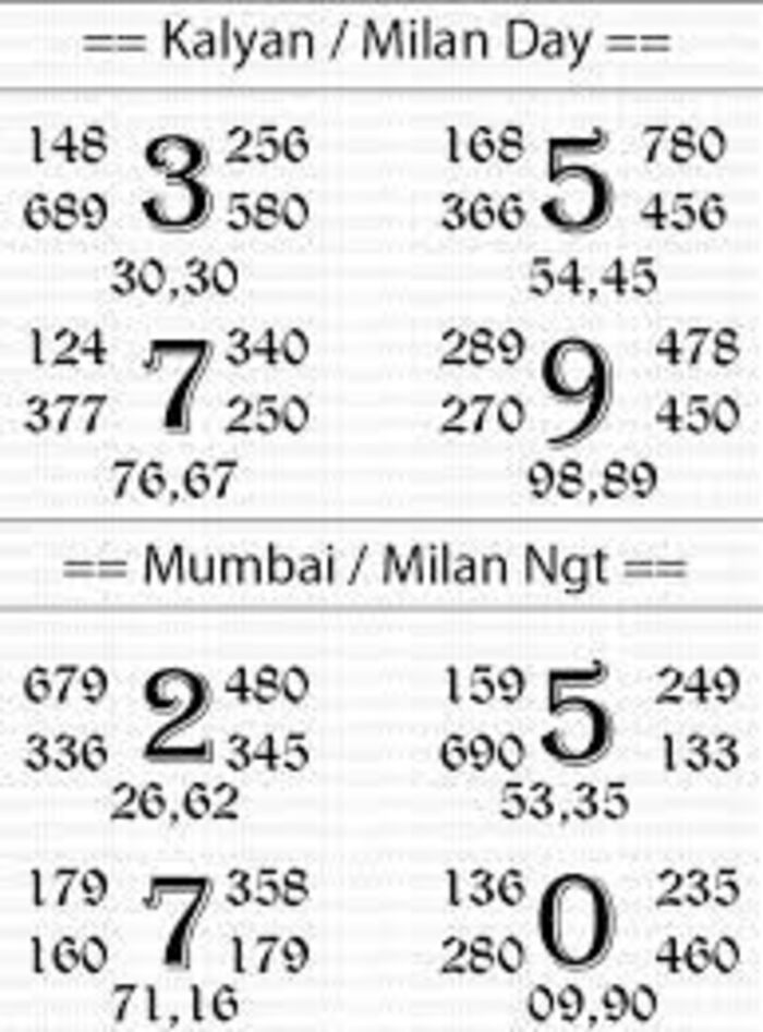 Main Ratan Night Chart | A Listly List