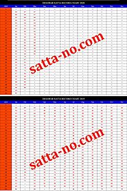 Satta Chart 2020 Ghaziabad Chart 2020 Gali Chart 2020 Desawar Chart 2020 Faridabad chart 2020