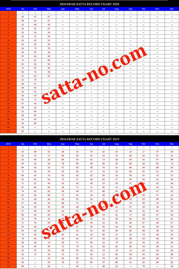 Satta Chart 2025 A Listly List
