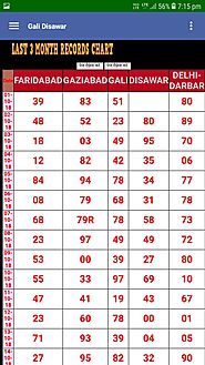 Disawar 2020 Chart Record | Satta King Chart - Disawar