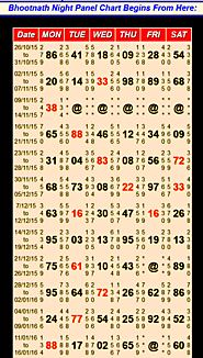 Bhootnath night panel chart - Satta Matka Bhootnath Night Panel Chart , Bhootnath Night Panel Chart Chart, Bhootnath ...