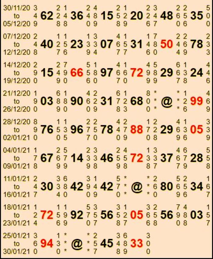 bhootnath day panel patti chart