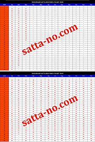 Satta DISAWAR Result Record Chart 2020
